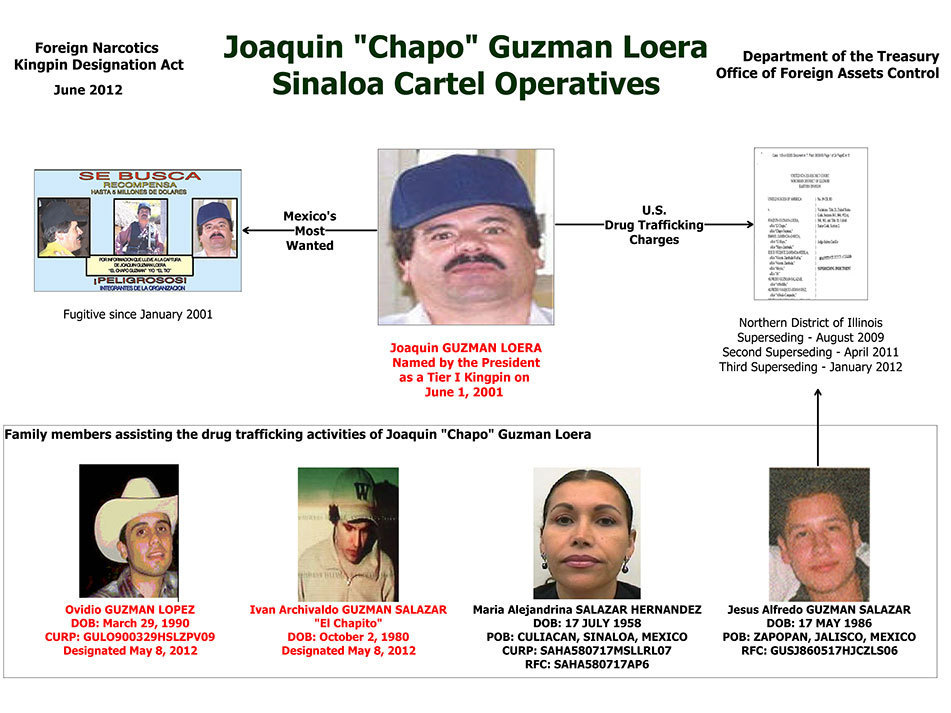 captured man isn t el chapo s son so who ll get the blame ncpr news