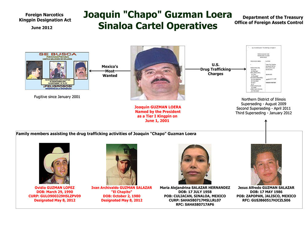 jesús alfredo guzmán salazar jesús alfredo guzmán salazar