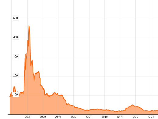 What ever happened to the TED spread? NCPR News
