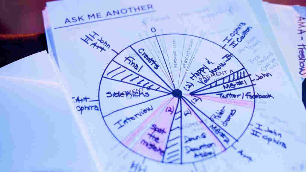 The Ask Me Another clock. Because like a good punchline... radio is all about timing.