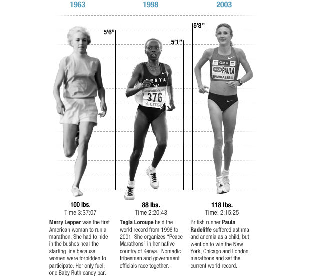 women's rowing body type > OFF57