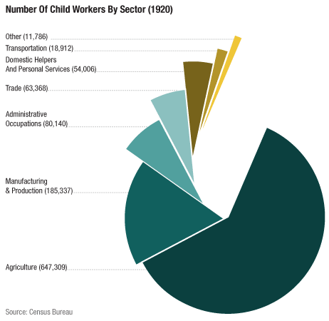child labor in agriculture essay child labor in agriculture essay