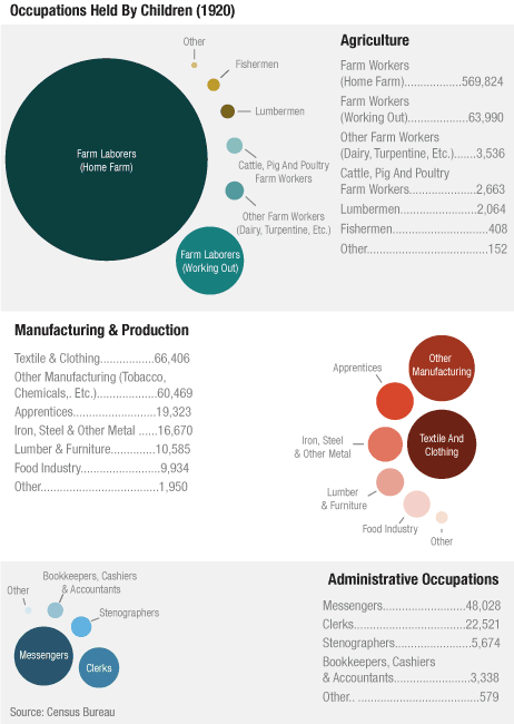 child labor during the industrial revolution graph