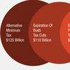 The Fiscal Cliff, In Three And A Half Graphics