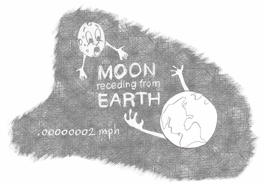 Moon receding from Earth.