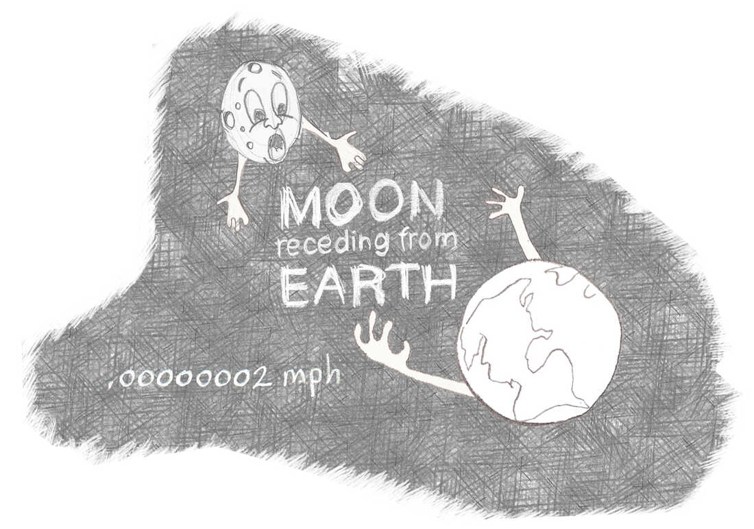 Moon receding from Earth.