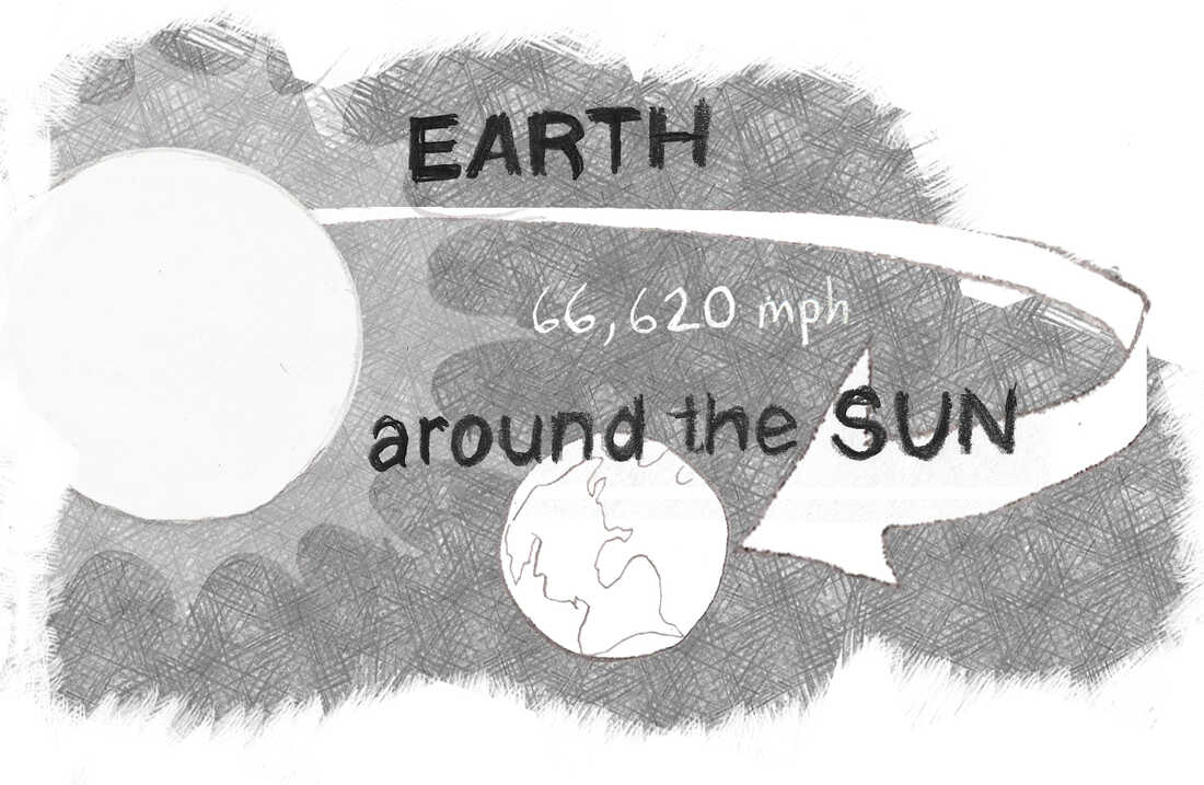 Earth orbiting the sun.