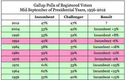 Poll data
