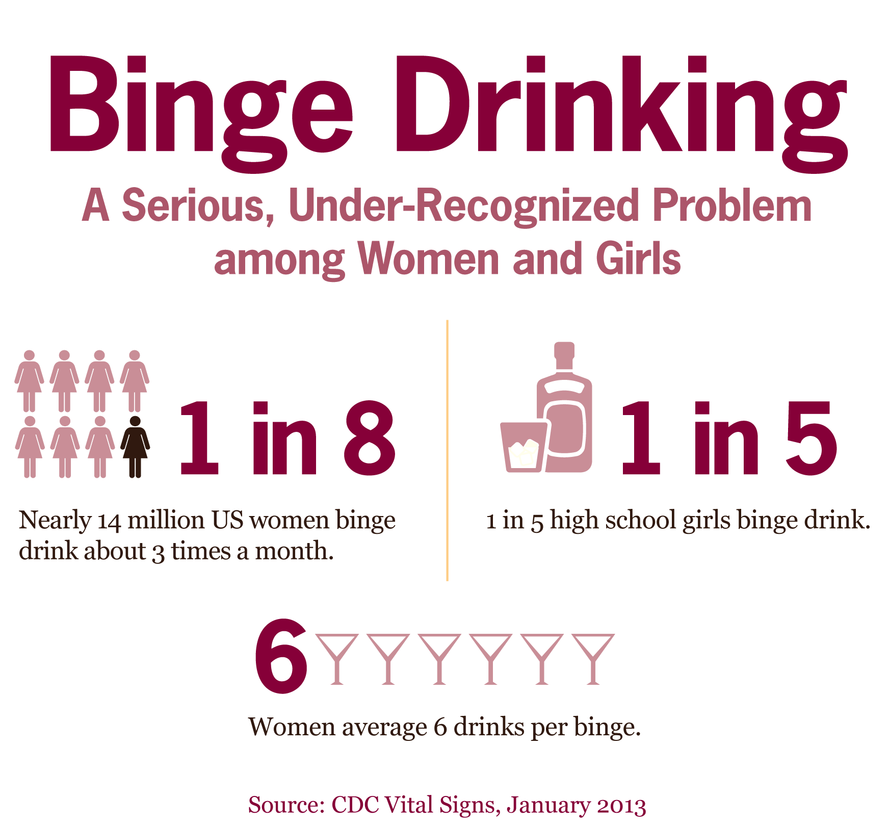 Binge Drinking Among Women Is Both Dangerous And Overlooked NCPR News