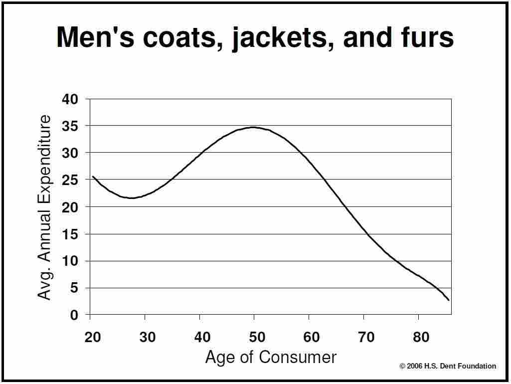 Men's Coats, Jackets and Furs