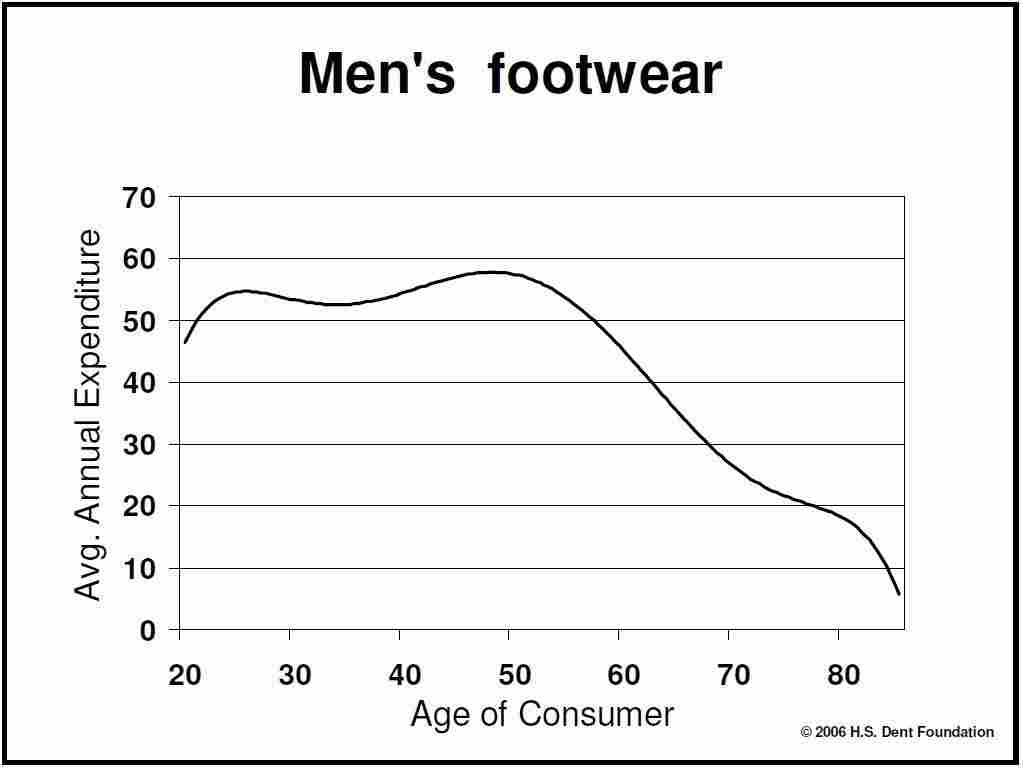 Men's Footwear