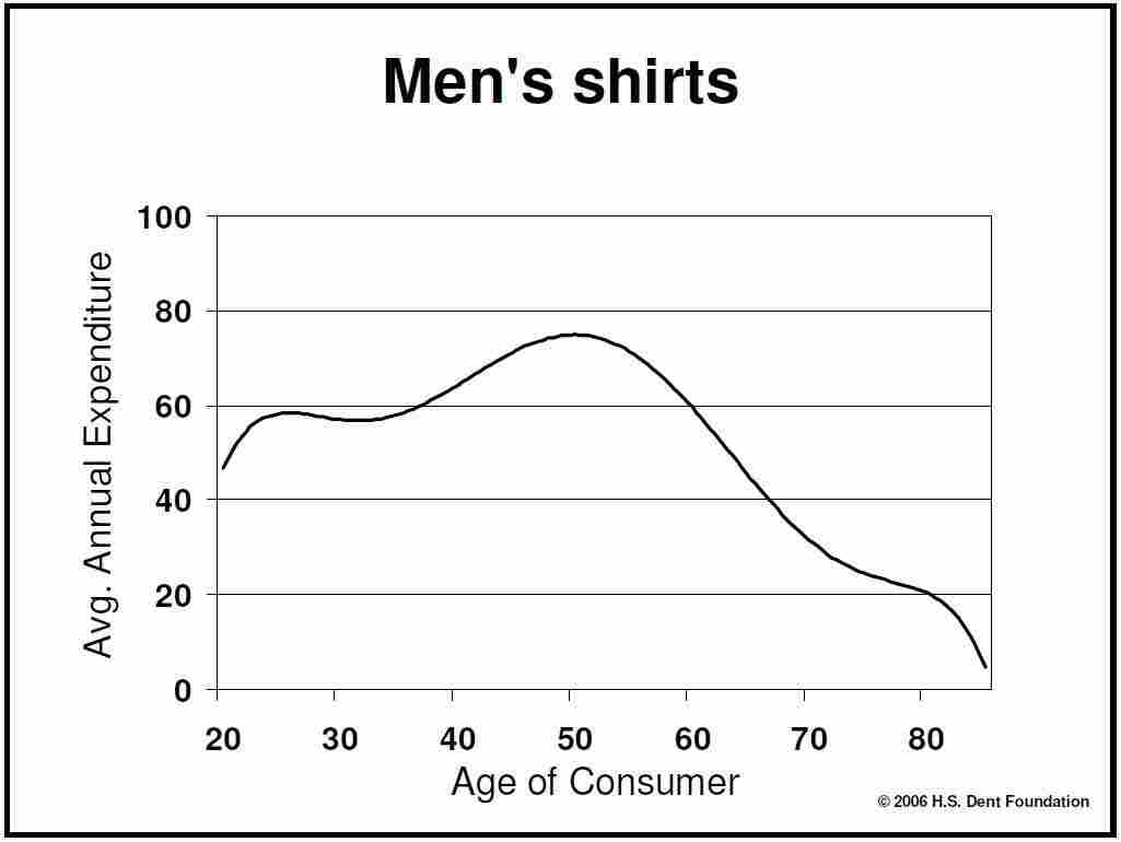 Men's Shirts