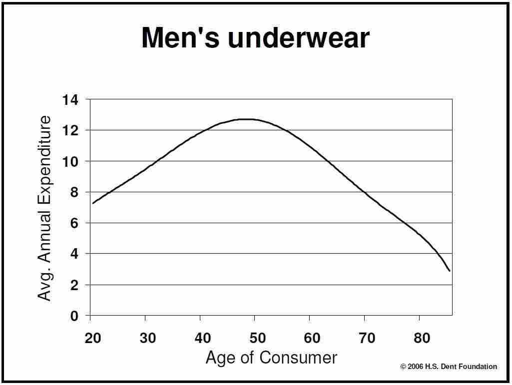 Men's Underwear