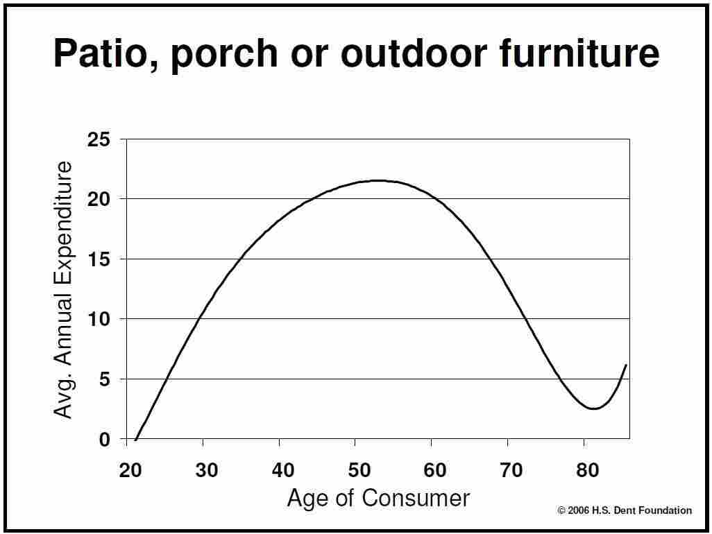 Patio, porch or outdoor furniture