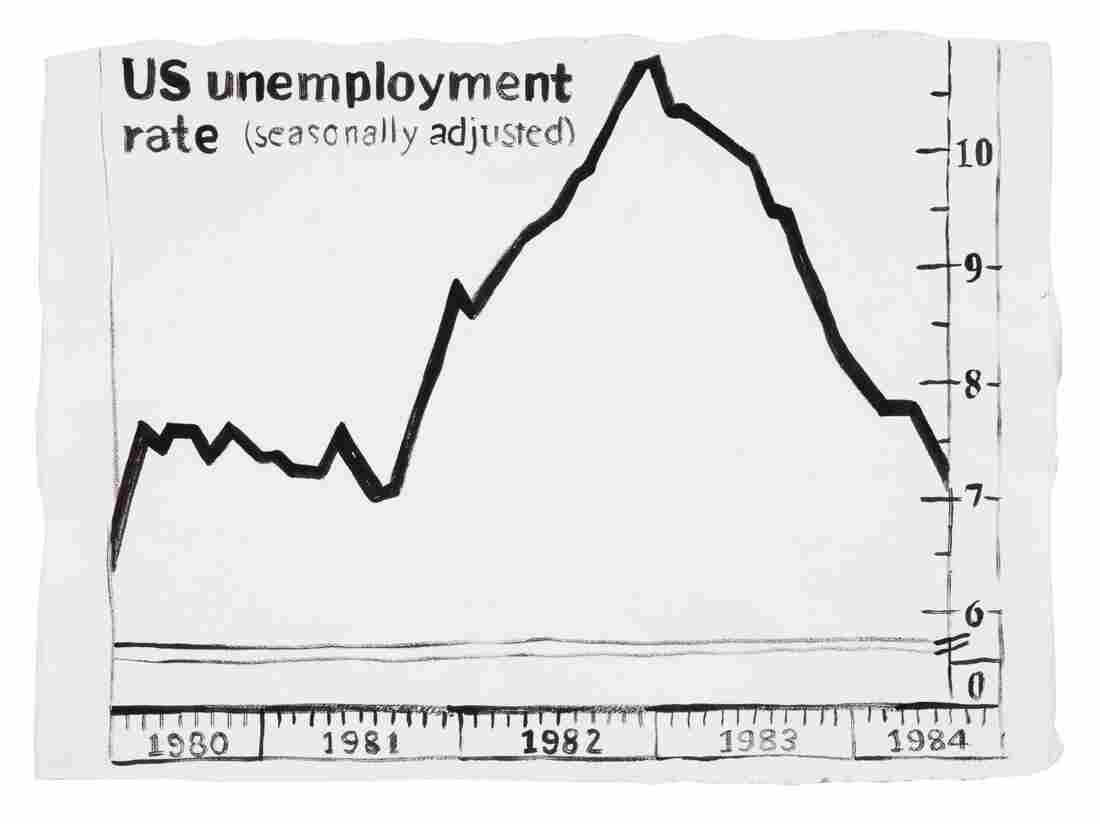 Warhol Unemployment Chart