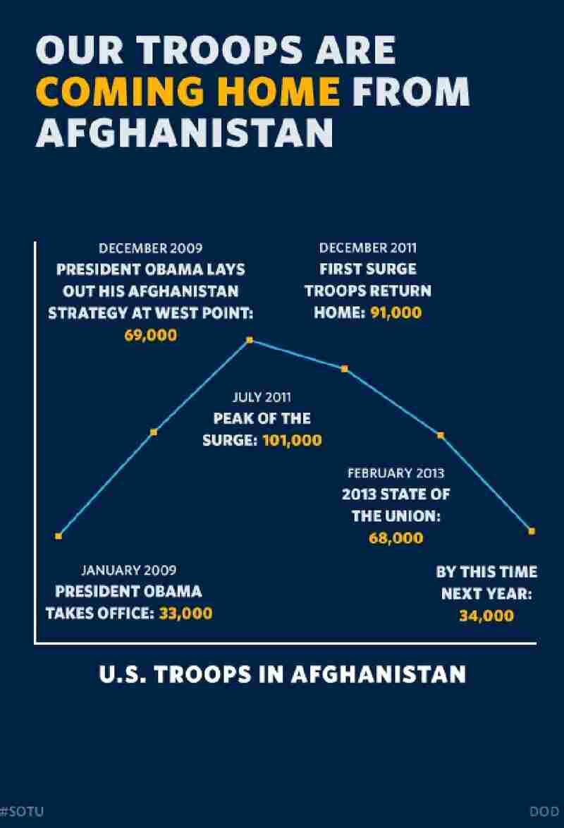 Our Troops Are Coming Home From Afghanistan