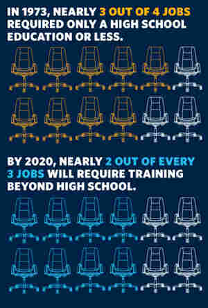 Job training