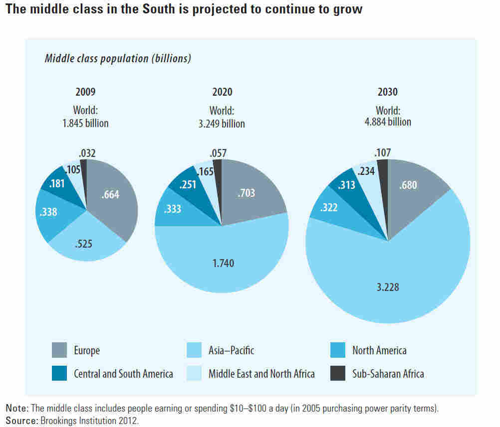 Brookings data