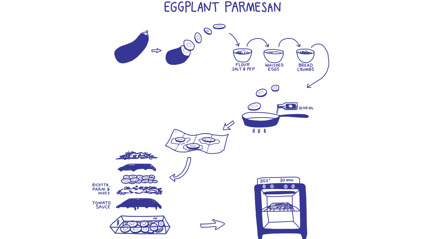 'Picture Cook': Drawings Are The Key Ingredients In These Recipes : The ...