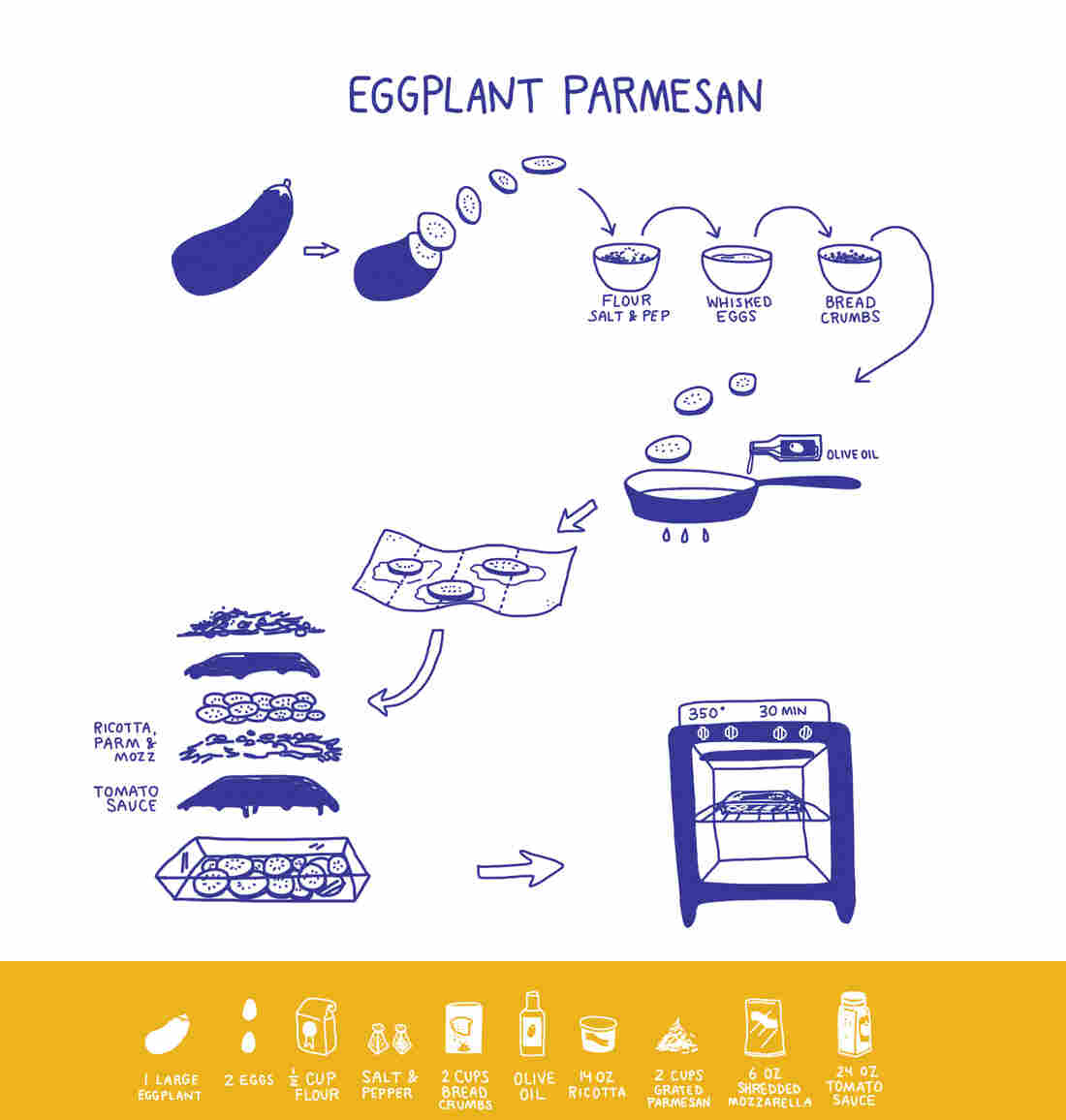 Eggplant Parmesan Recipe