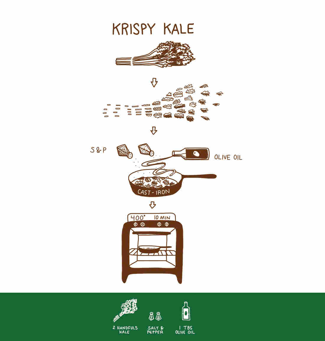 Krispy Kale Recipe