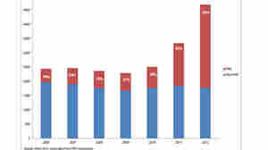 President Obama Wants To Tackle The Patent Problem