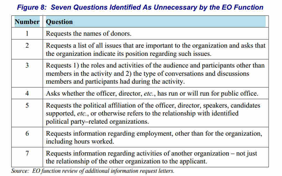 A chart from a report from the Treasury Inspector General for Tax Administration that shows seven "unnecessary questions" that were asked.