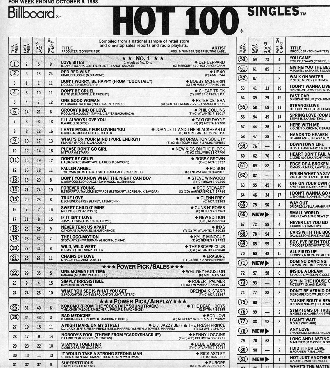 How The Hot 100 Became America's Hit Barometer NCPR News