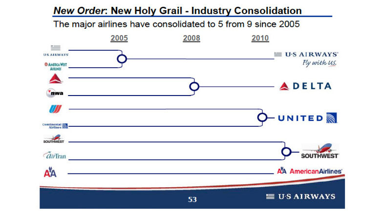 Airline Chart Calls Mergers 'The New Holy Grail' : Planet Money : NPR