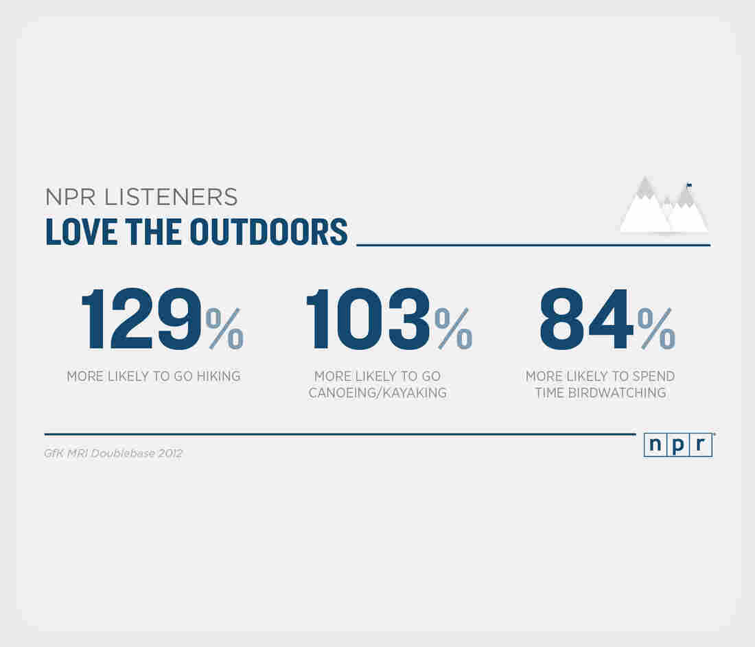 NPR Listeners Love the Outdoors
