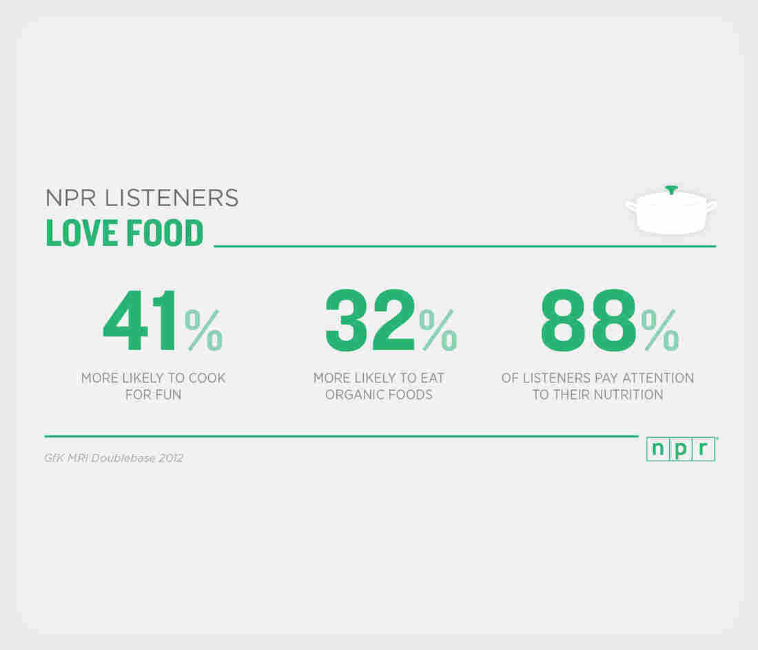 NPR Listeners Love Food