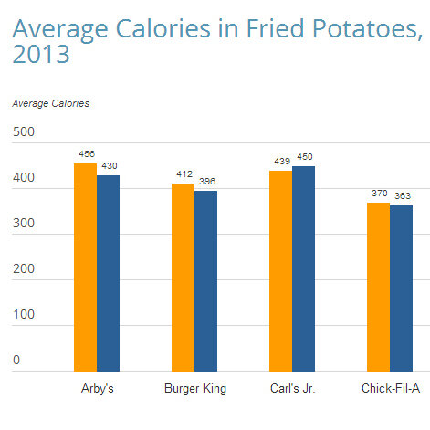 Huddle House Nutrition Chart