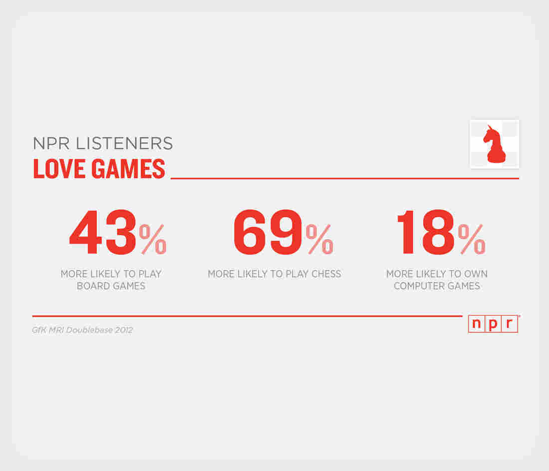 NPR Listeners Love Games