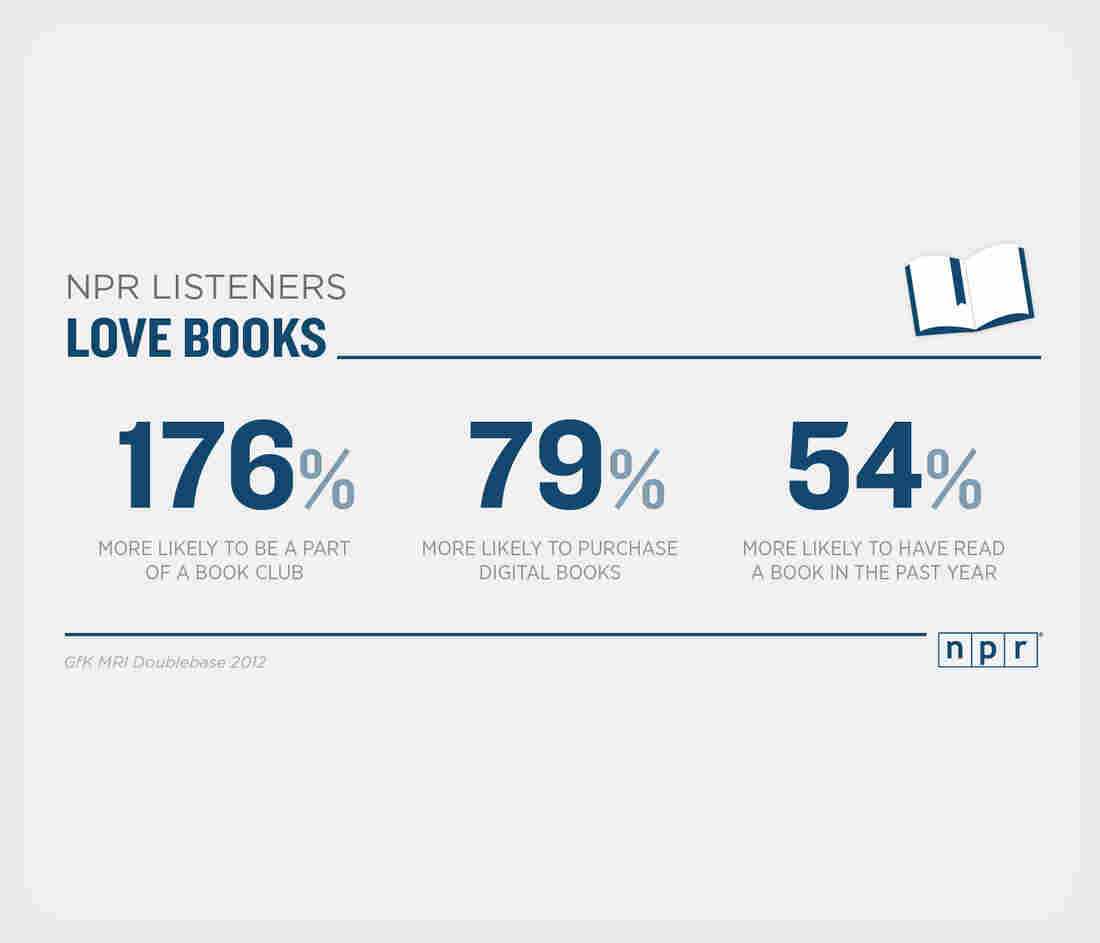 NPR Listeners Love Books