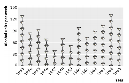 If You Drank Like James Bond You D Be Shaken Too Shots Health News Npr All things wealth and luxury, luxurious extravagance lifestyles with a james bond flair. if you drank like james bond you d be