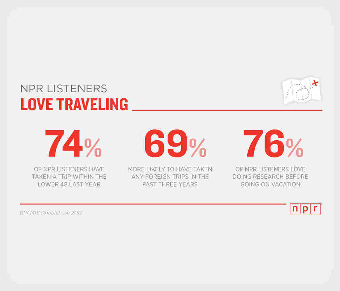 NPR Listeners Love Traveling
