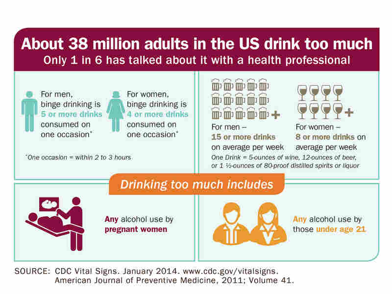 People may not be aware of how much is too much.