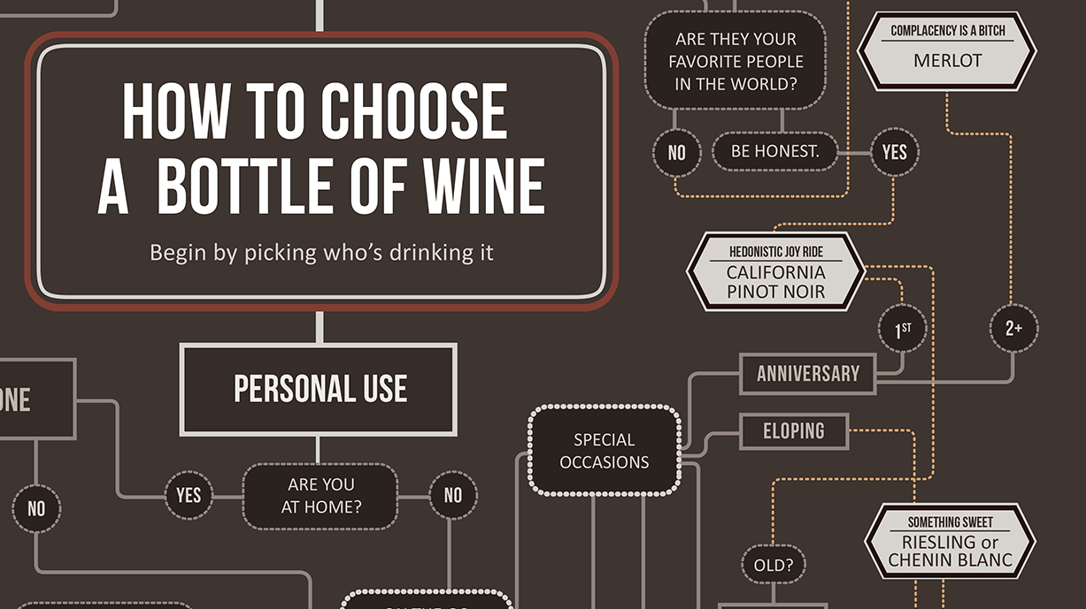 Wine Wisdom With A Wink A Slacker's Guide To Selecting Vino The Salt NPR