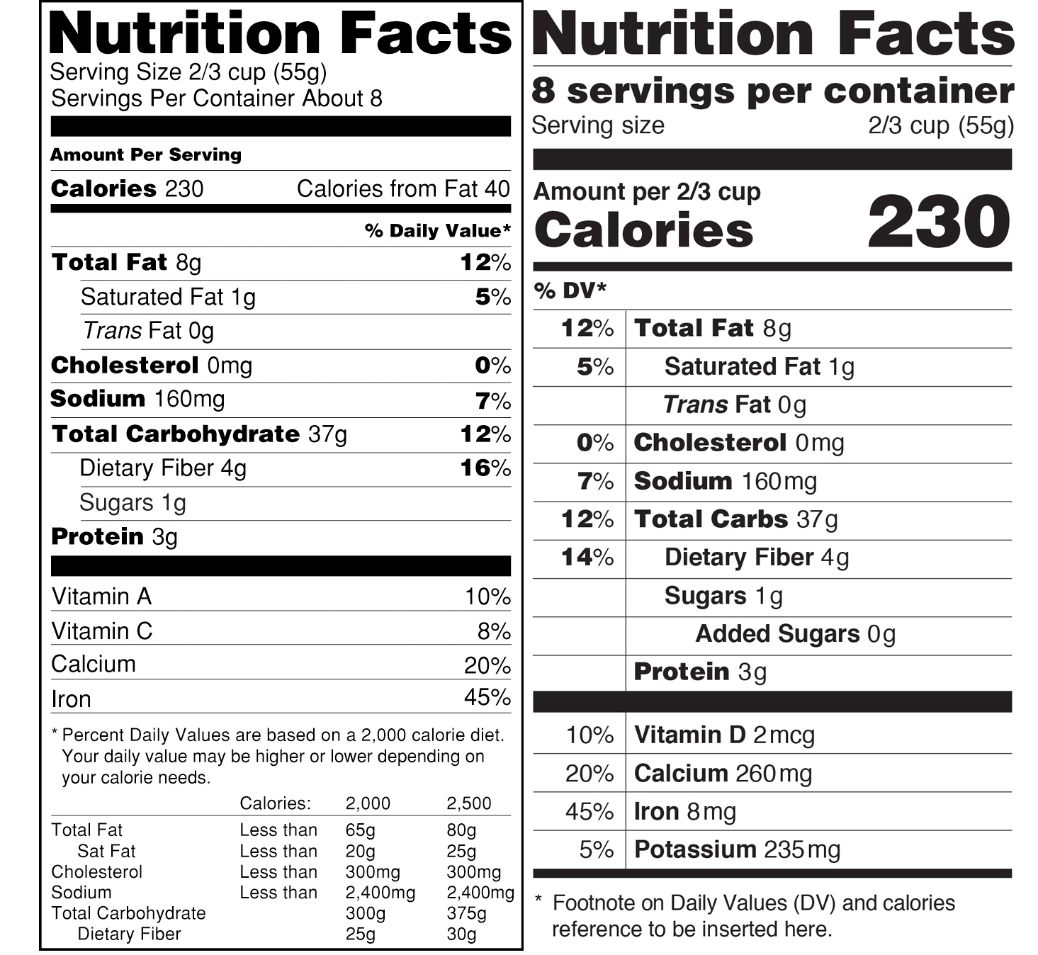 Nutrition Facts Label