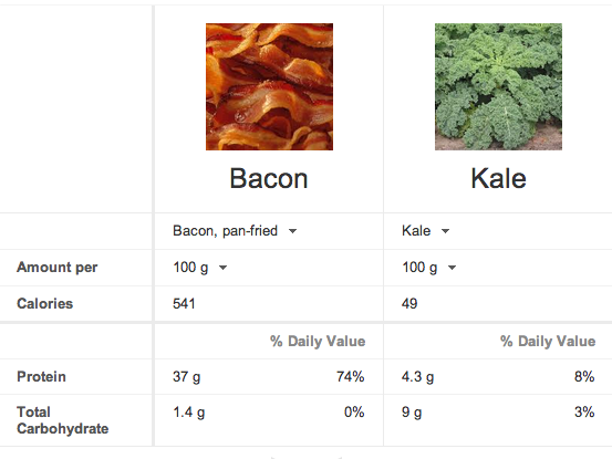 Apples Vs. Oranges Google Tool Offers Ultimate Nutrition Smackdown