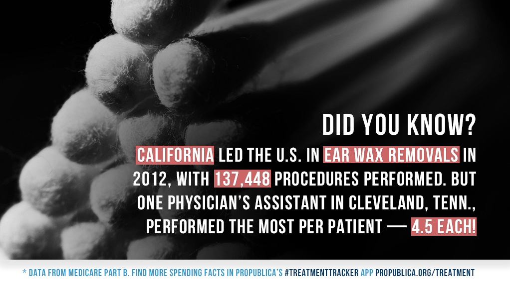 California leads the nation in Medicare billing for ear wax removal.