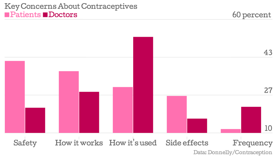Doctors Don't Know What Women Want To Know About Birth Control Shots Health News NPR