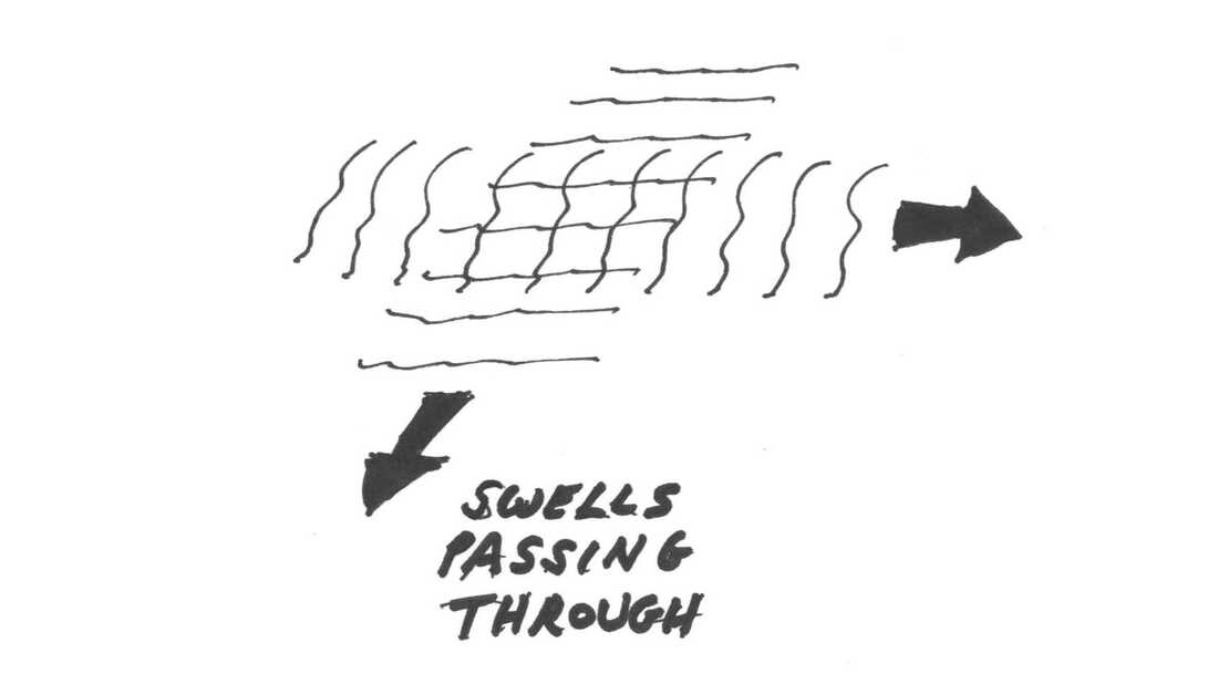 Swells passing through.