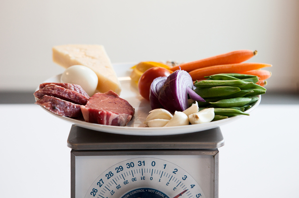 Wasted Food Scale