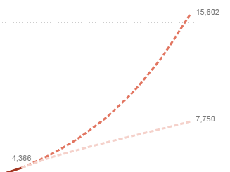  (Source: Columbia Prediction of Infectious Diseases, World Health Organization Credit: Alyson Hurt/NPR)