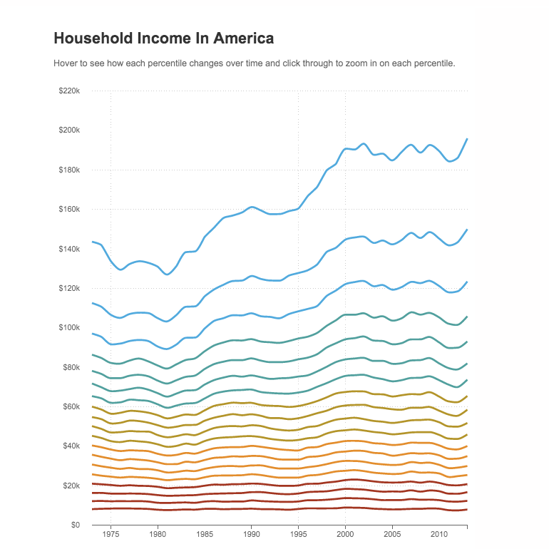 Household Income (Quoctrung Bui/NPR)