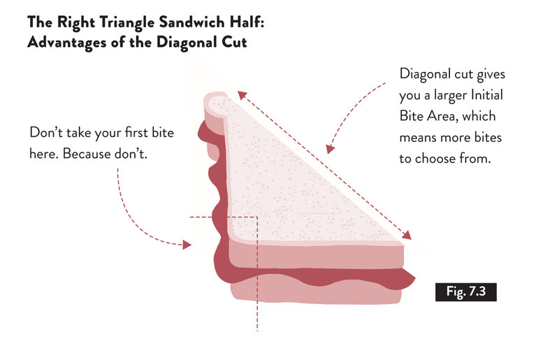 Friction Can Save Your Sandwich And Other Tips For Better Bites The Salt Npr