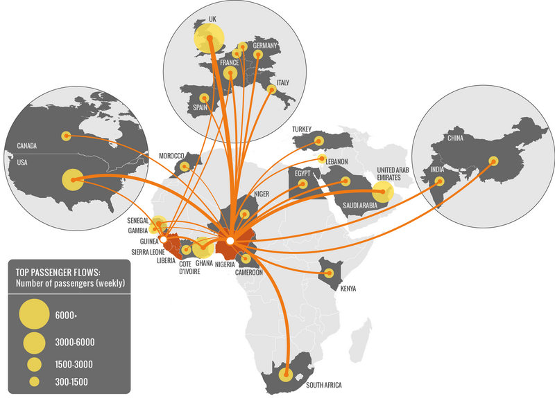 Air traffic connections from West Africa to the rest of the world: While Guinea, Liberia and Sierra Leone don't have many flights outside the region, Nigeria is well-connected to Europe and the U.S.