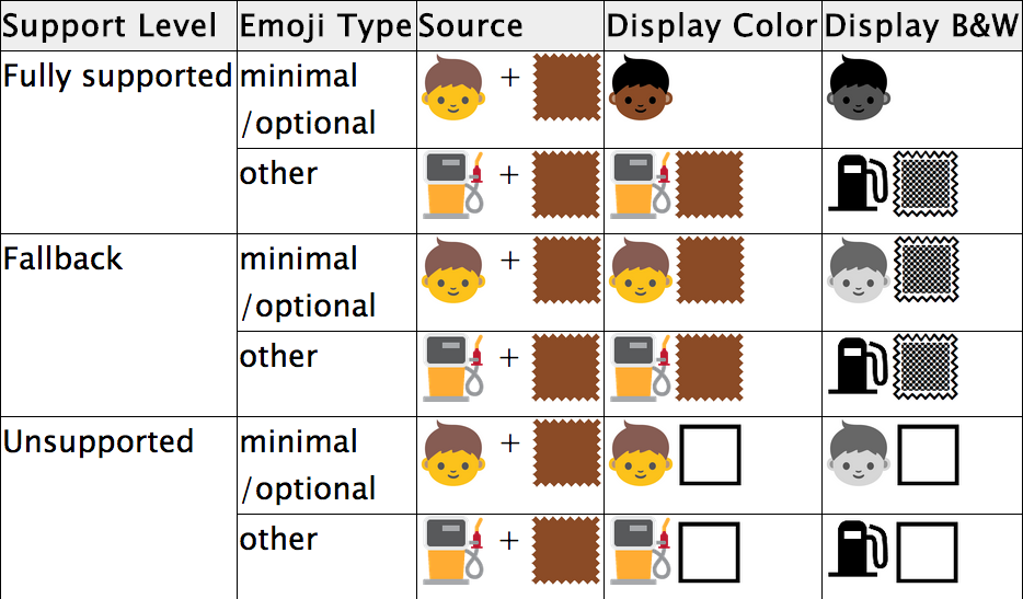 ethnic emoji keyboard