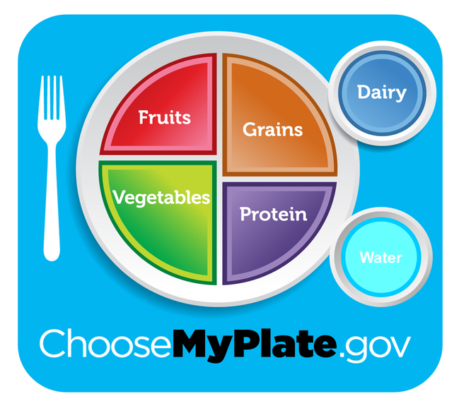 The University of California's Nutrition Policy Institute has proposed that MyPlate include an icon for water. (UC Division of Agriculture and Natural Resources)